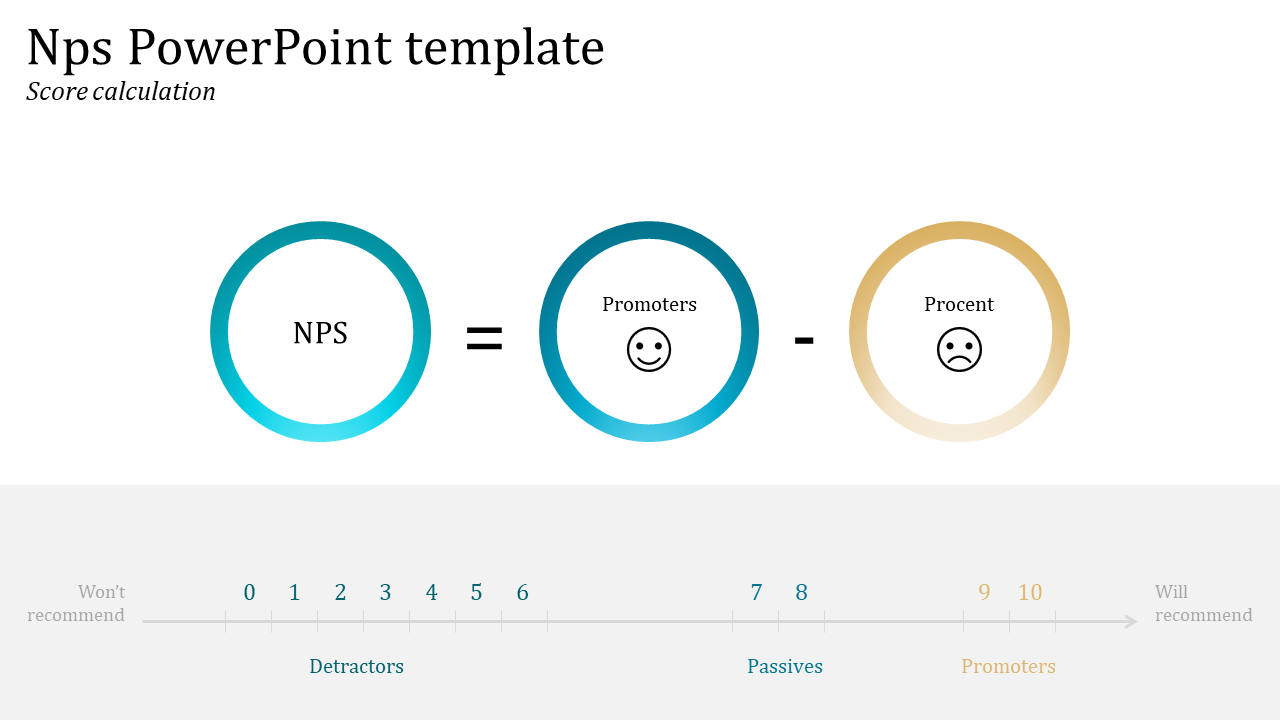 nps presentation powerpoint-style 6